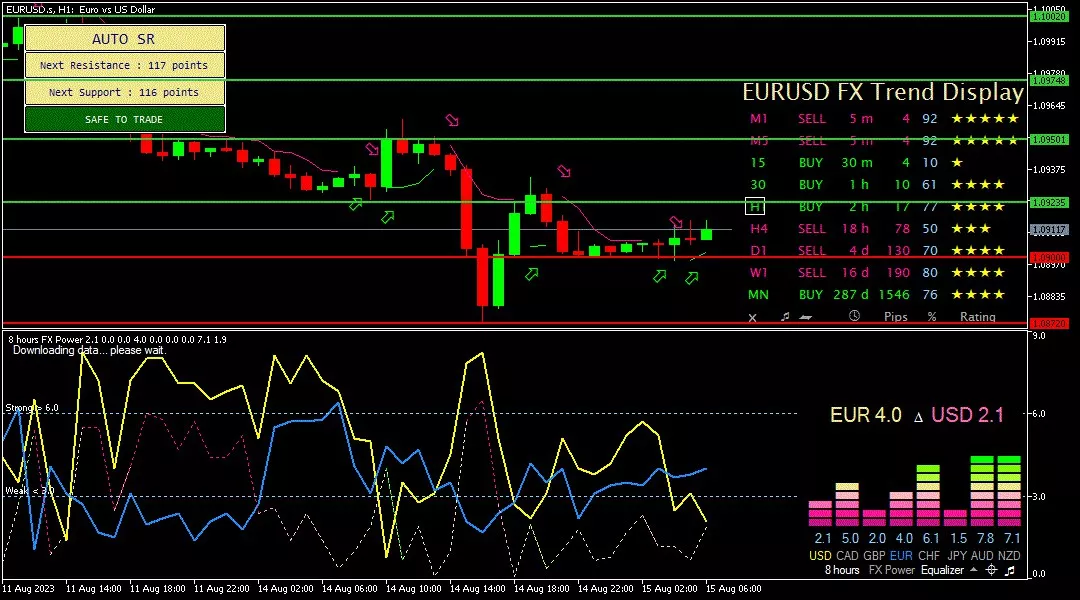 Euro, 15 Agustus 2023